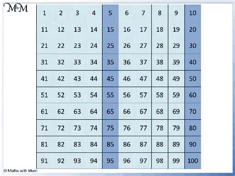 write the multiples of 5 between 20 and 55|multiple of 5 between 20 and 50 .
